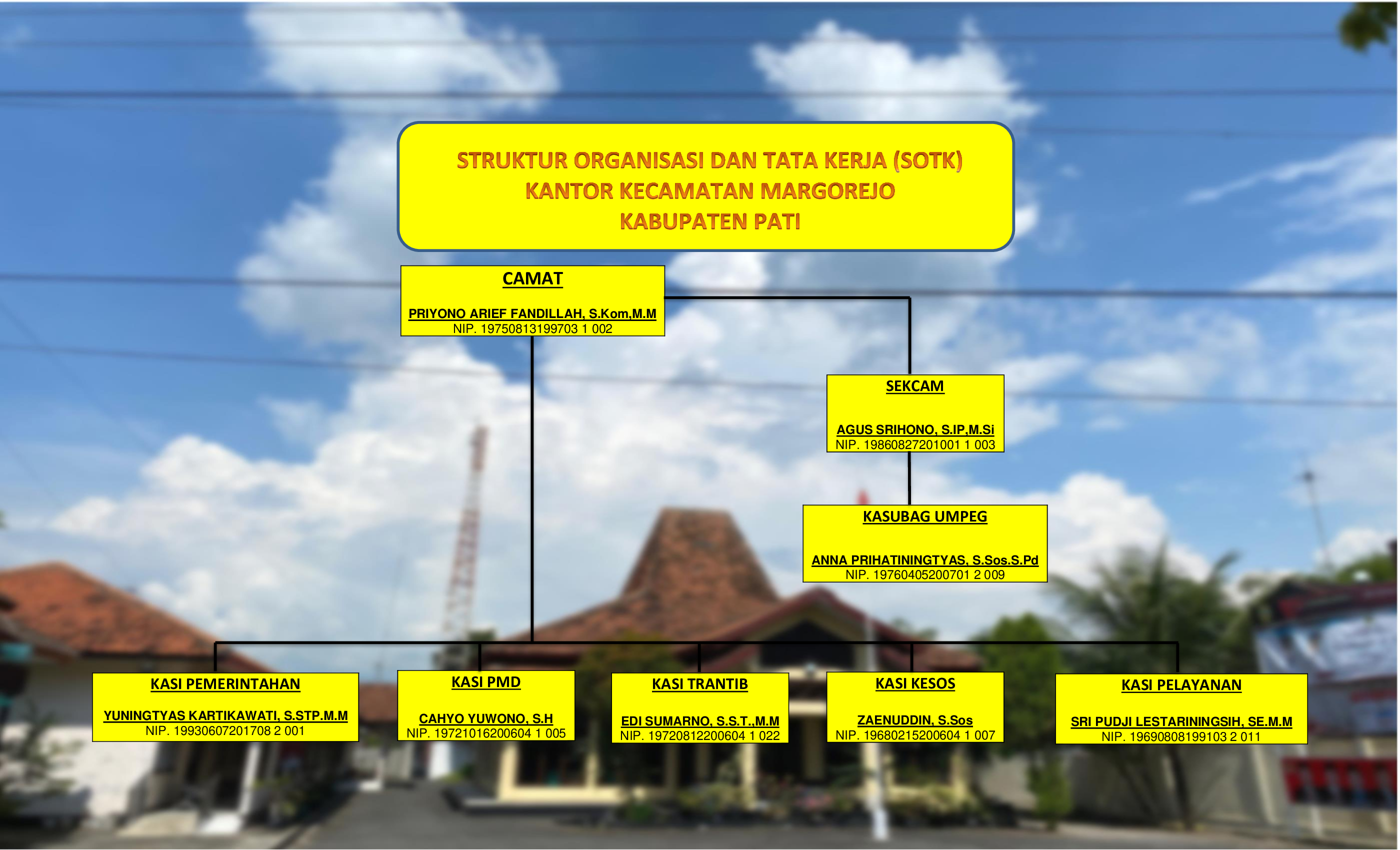 Struktur Organisasi